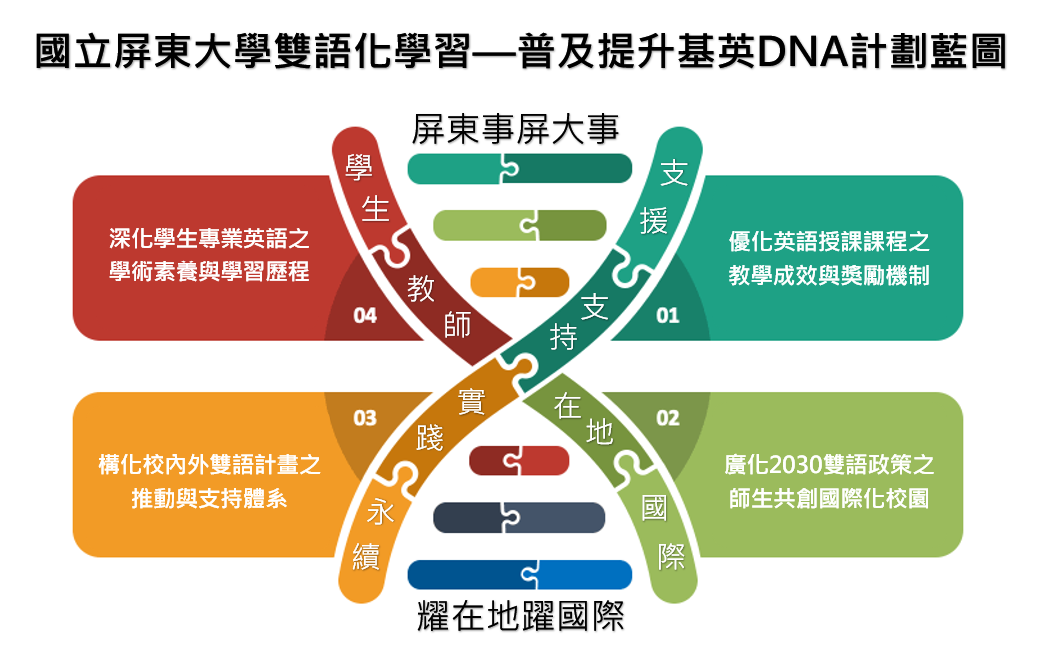 National Pingtung University photo 1