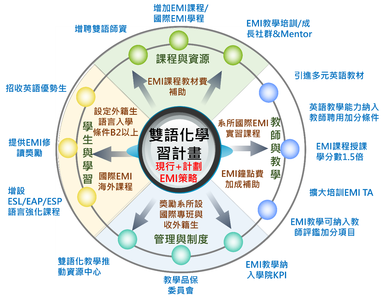 National Taipei University of Nursing and Health S photo 2