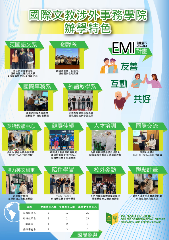 Wenzao Ursuline University of Languages-College of English and International Studies photo 1