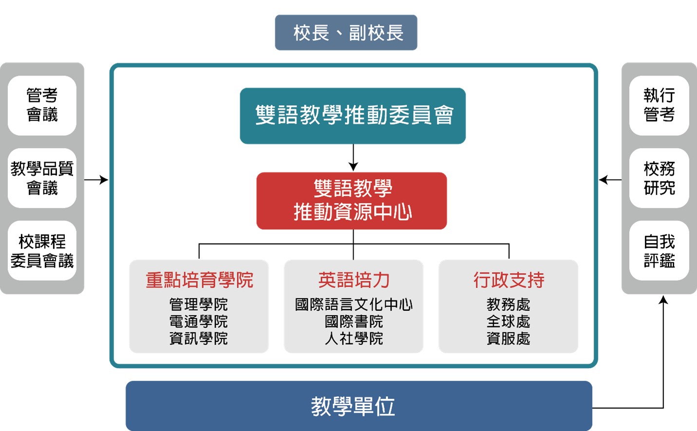 Yuan Ze University photo 1