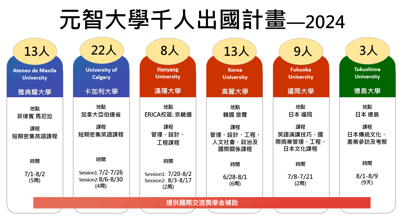 Yuan Ze University photo 2