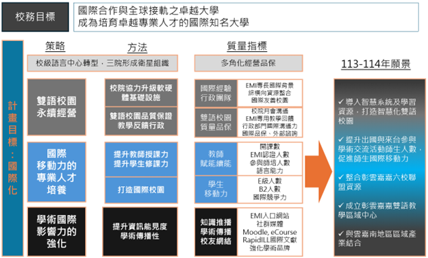 National Chung Cheng University-College of Management photo 1