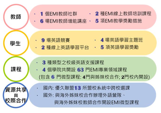 Tatung University photo 1